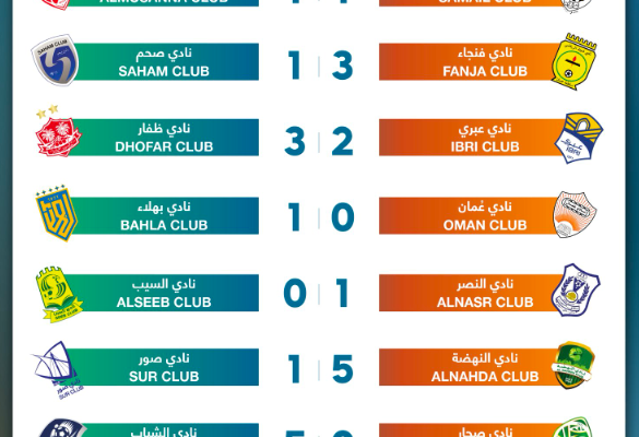 نتائج مباريات الجولة الخامسة من الدوري العماني دوري جندال لكرة القدم (الموسم 2026/2027)